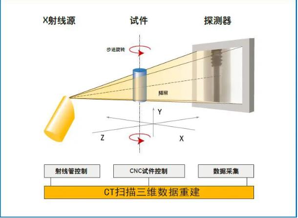 安徽工业CT无损检测